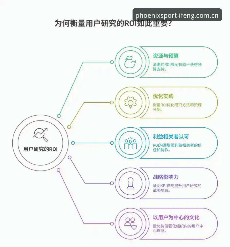 资深用户揭秘：凤凰体育官方登录入口的2026新版使用心得与趋势洞察